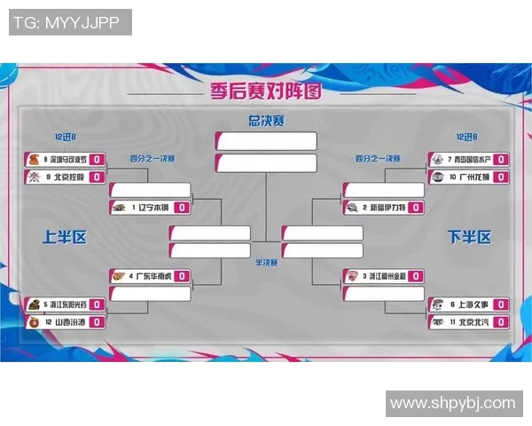 上海篮球队在世界锦标赛积分榜上以73分稳居第一名展现强劲实力 上海篮球队在世界锦标赛积分榜上以73分稳居第一名展现强劲实力