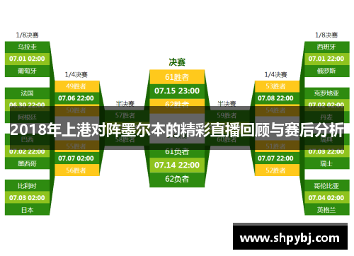 2018年上港对阵墨尔本的精彩直播回顾与赛后分析